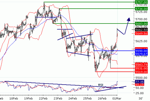 DAX20100301.GIF