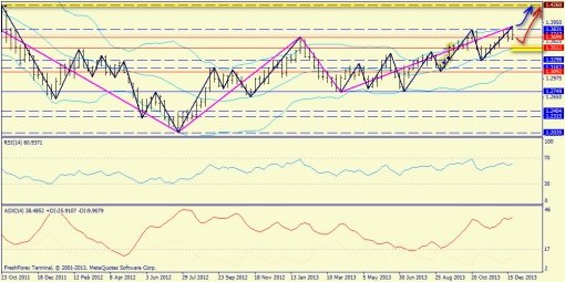 forex-trend-29122013-2.jpg