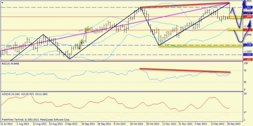 forex-trend-29122013-3.jpg