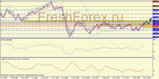 forex-trend-29122013-4.jpg