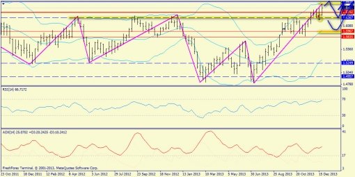 forex-trend-29122013-5.jpg
