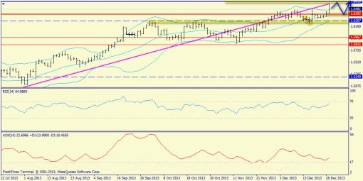 forex-trend-29122013-6.jpg