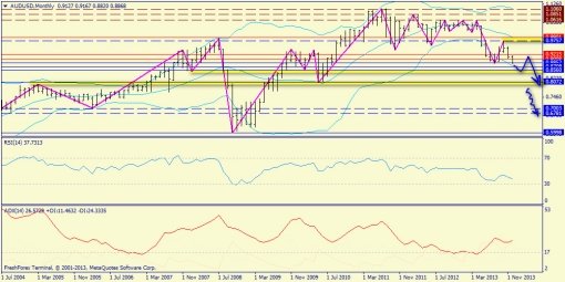 forex-trend-29122013-7.jpg