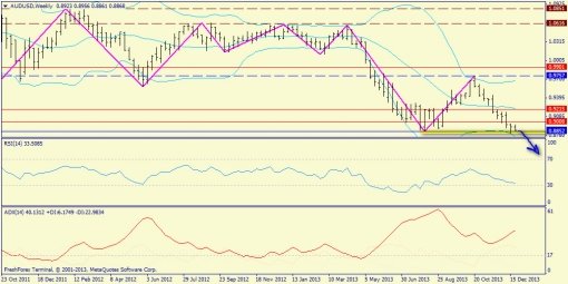 forex-trend-29122013-8.jpg