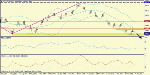 forex-trend-29122013-9.jpg