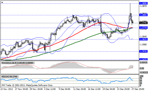 forex-bollinger-bands-30122013-1.png