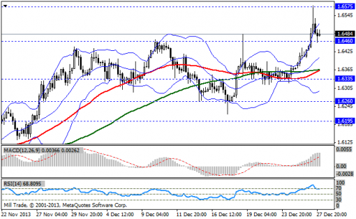 forex-bollinger-bands-30122013-2.png