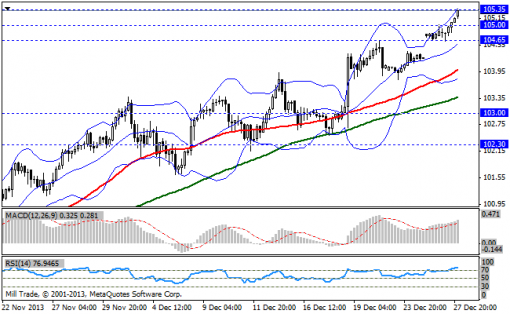 forex-bollinger-bands-30122013-3.png