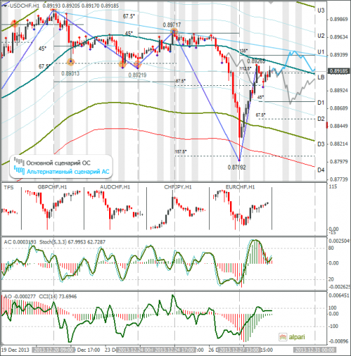 forex-usdchf-30122013.png