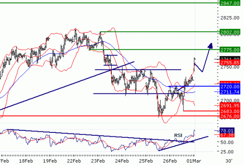 EUROSTOXX5020100301.GIF