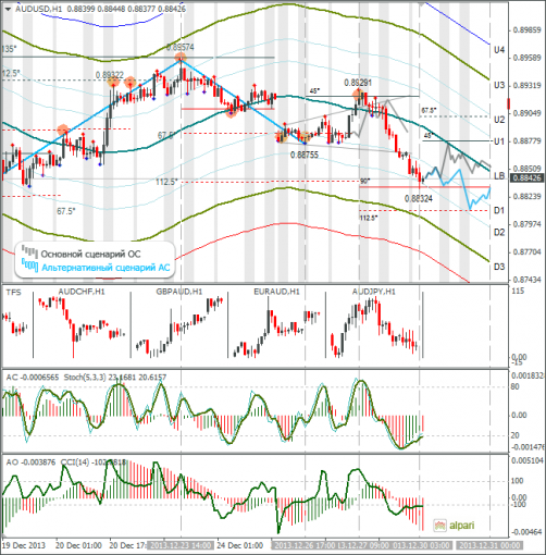 forex-audusd-30122013.png