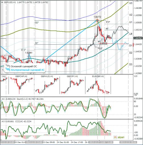 forex-gbpusd-30122013.png