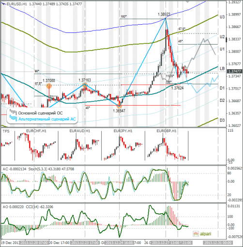 forex-eurusd-30122013.png