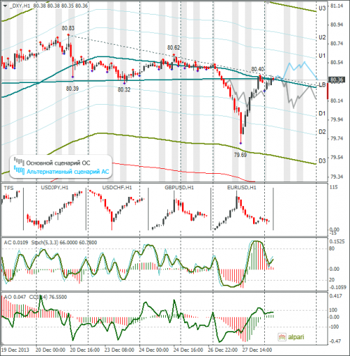 forex-dxy-30122013.png