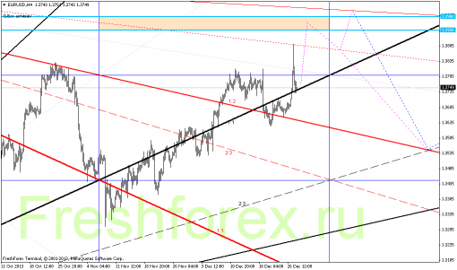 forex-gann-30122013-1.png