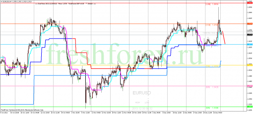 forex-trading-30122013-1.png