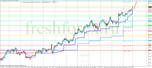 forex-trading-30122013-3.png