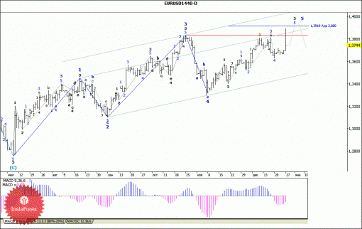 forex-wave-analysis-weekly-30122013-1.gif