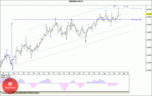 forex-wave-analysis-weekly-30122013-2.gif