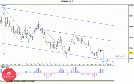 forex-wave-analysis-weekly-30122013-3.gif