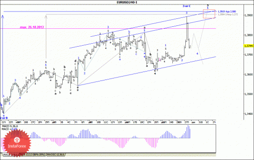 forex-wave-analysis-30122013-1.gif
