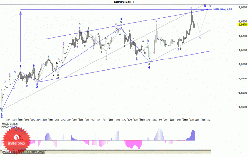 forex-wave-analysis-30122013-2.gif