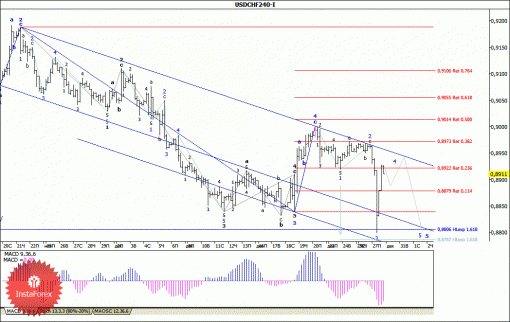 forex-wave-analysis-30122013-3.gif