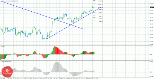 brent-30122013.gif