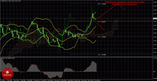 forex-trade-30122013-2.gif