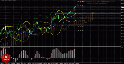 forex-trade-30122013-4.gif
