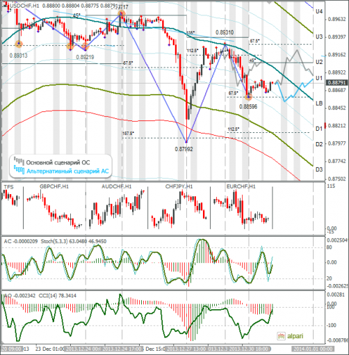 forex-usdchf-31122013.png