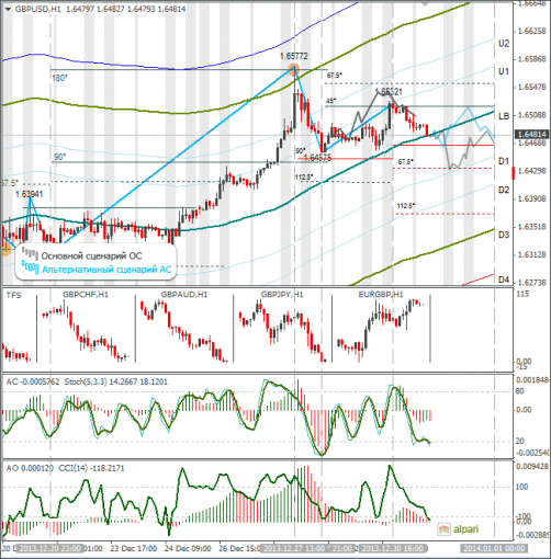 forex-gbpusd-31122013.png