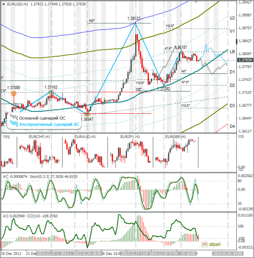 forex-eurusd-31122013.png