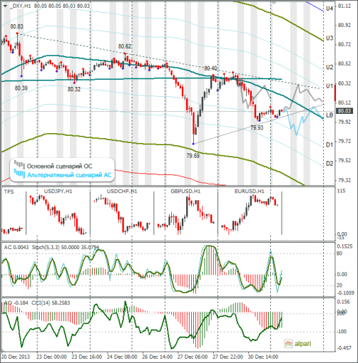 forex-dxy-31122013.png