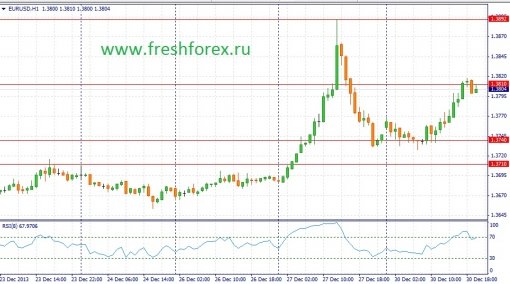 forex-fundamental-analysis-31122013-1.jpg