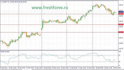 forex-fundamental-analysis-31122013-3.jpg