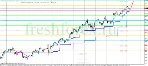 forex-trading-31122013-3.png