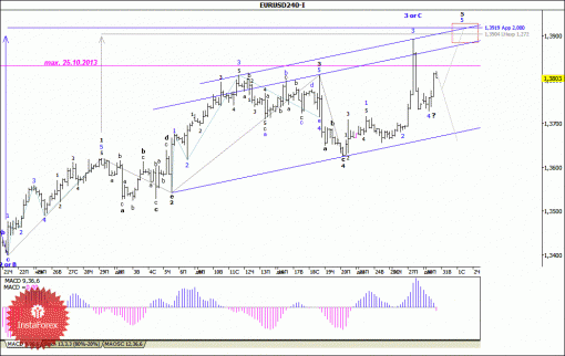 forex-wave-analysis-31122013-1.gif
