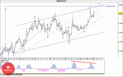 forex-wave-analysis-31122013-2.gif