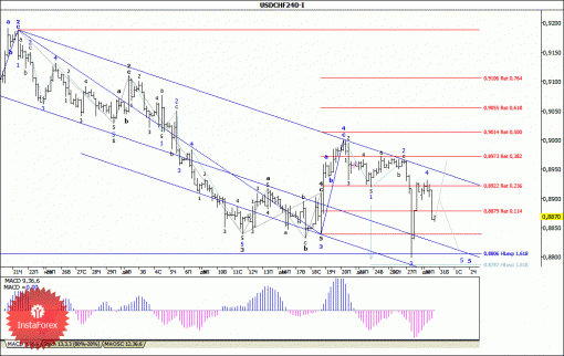 forex-wave-analysis-31122013-3.gif
