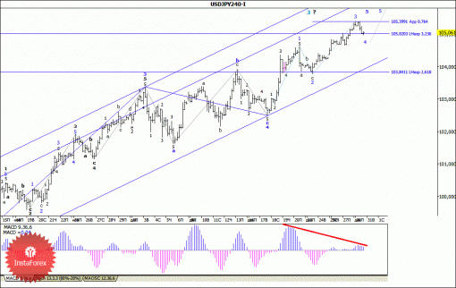 forex-wave-analysis-31122013-4.gif