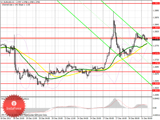 forex-prognosis-31122013.png
