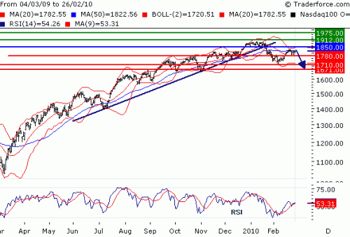 NDX100301.GIF