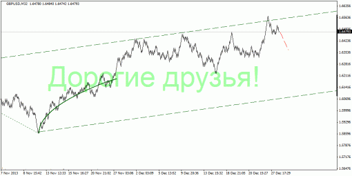 forex-quantum-analysis-31122013-2.gif
