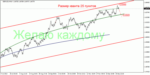 forex-quantum-analysis-31122013-3.gif