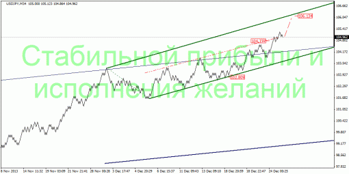 forex-quantum-analysis-31122013-4.gif