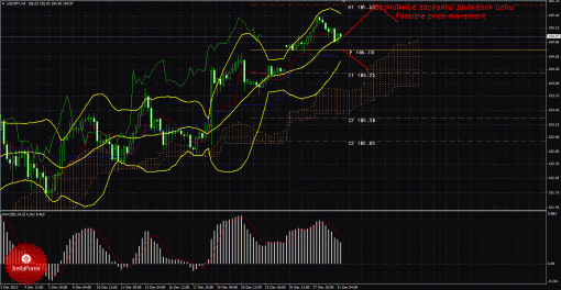 forex-trade-31122013-4.gif