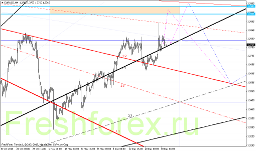 forex-gann-02012014-1.png