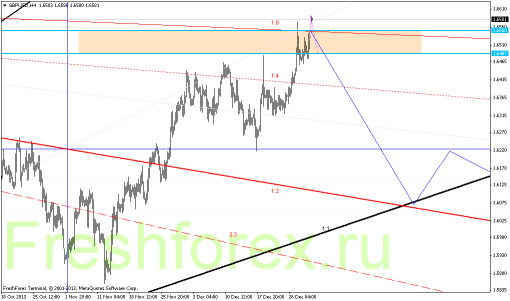 forex-gann-02012014-2.png