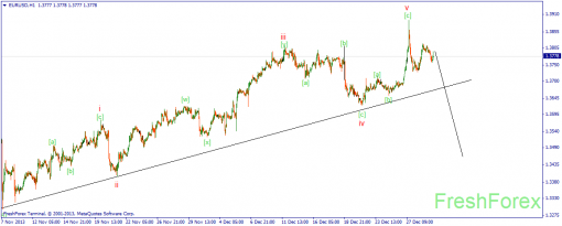 forex-wave-02012014-1.png